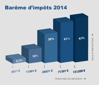 Présentation Clovis 1er - Page 3 Bareme-impots-2014-sidebar